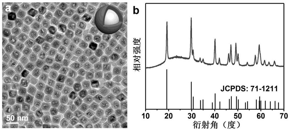 A rare earth/quantum dot composite up-conversion luminescent material and its preparation method and application