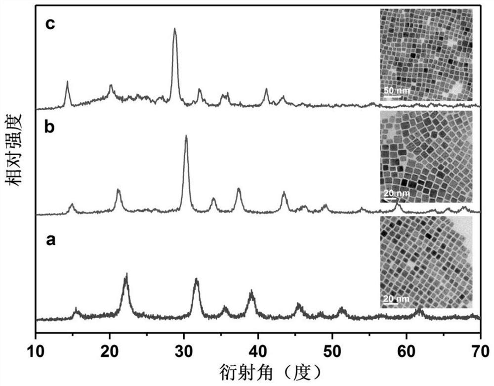 A rare earth/quantum dot composite up-conversion luminescent material and its preparation method and application