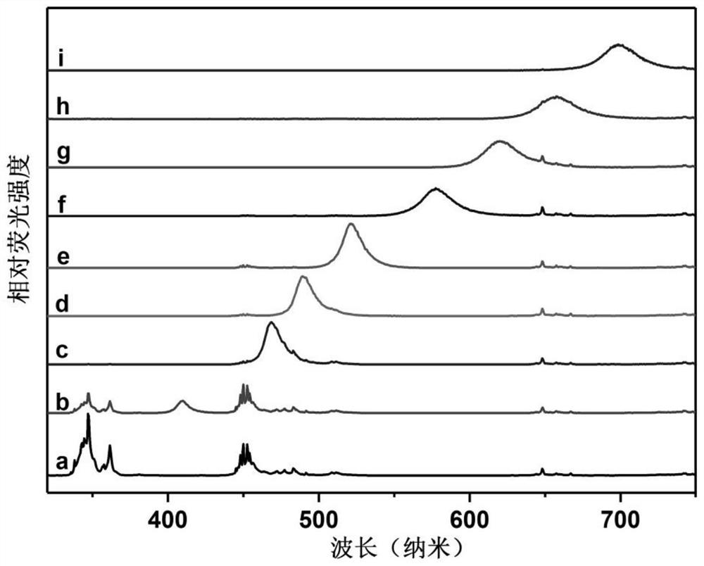 A rare earth/quantum dot composite up-conversion luminescent material and its preparation method and application