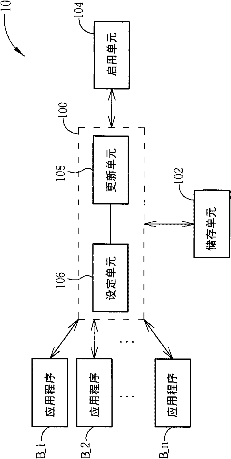 Method for managing application programs in open service gateway service platform and architecture thereof