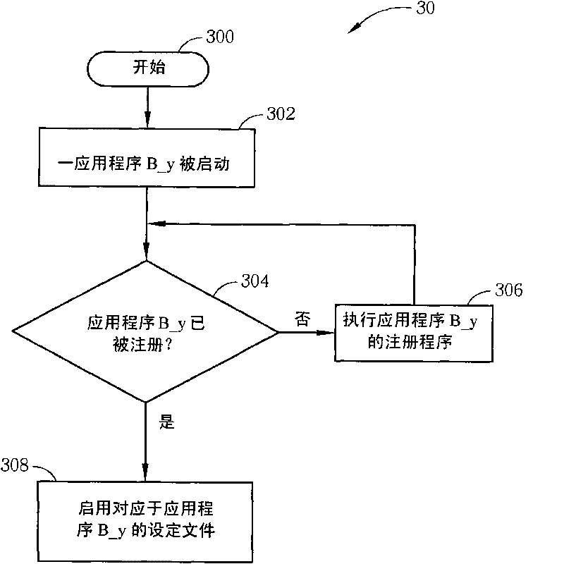 Method for managing application programs in open service gateway service platform and architecture thereof