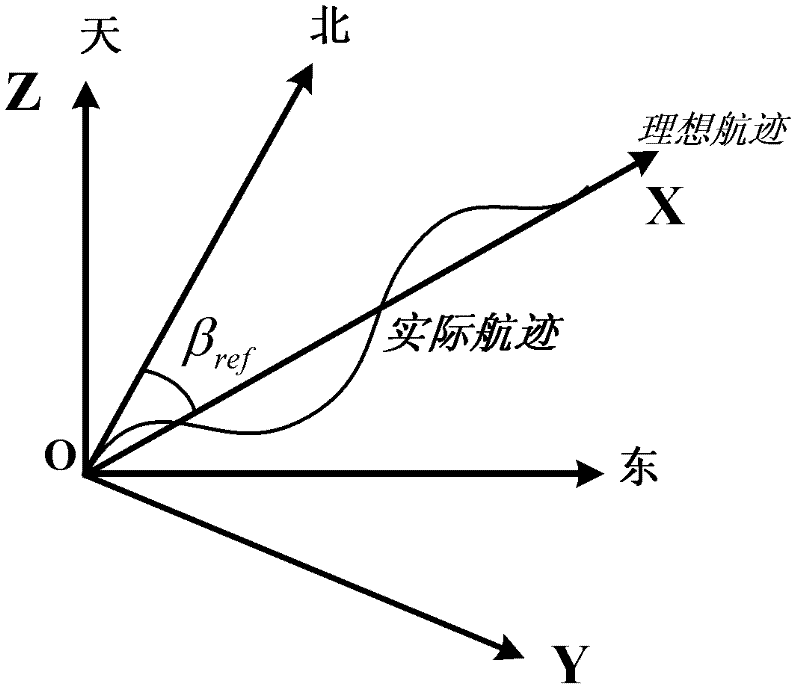 A real-time motion compensation method for ultra-wideband synthetic aperture radar