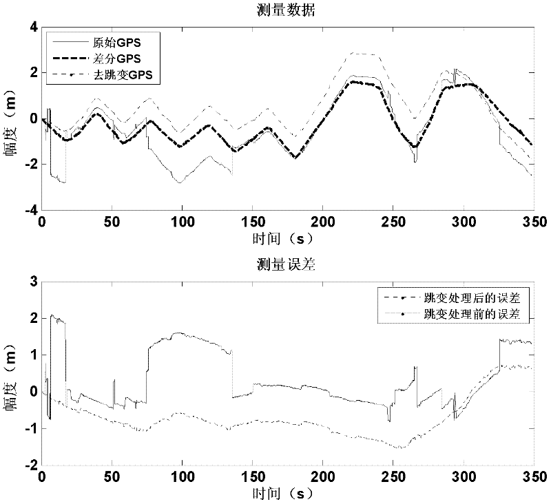 A real-time motion compensation method for ultra-wideband synthetic aperture radar