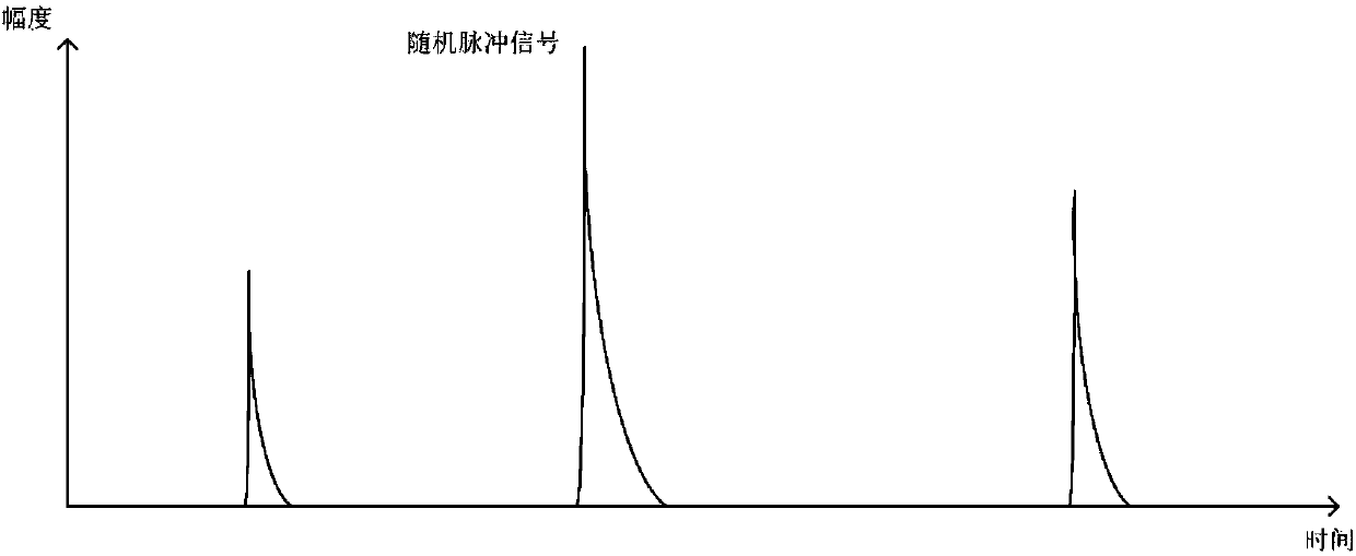 A method and device for generating a nuclear pulse signal