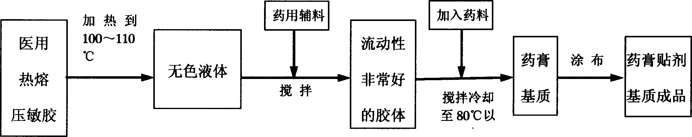 Resin type matrix and its preparation method