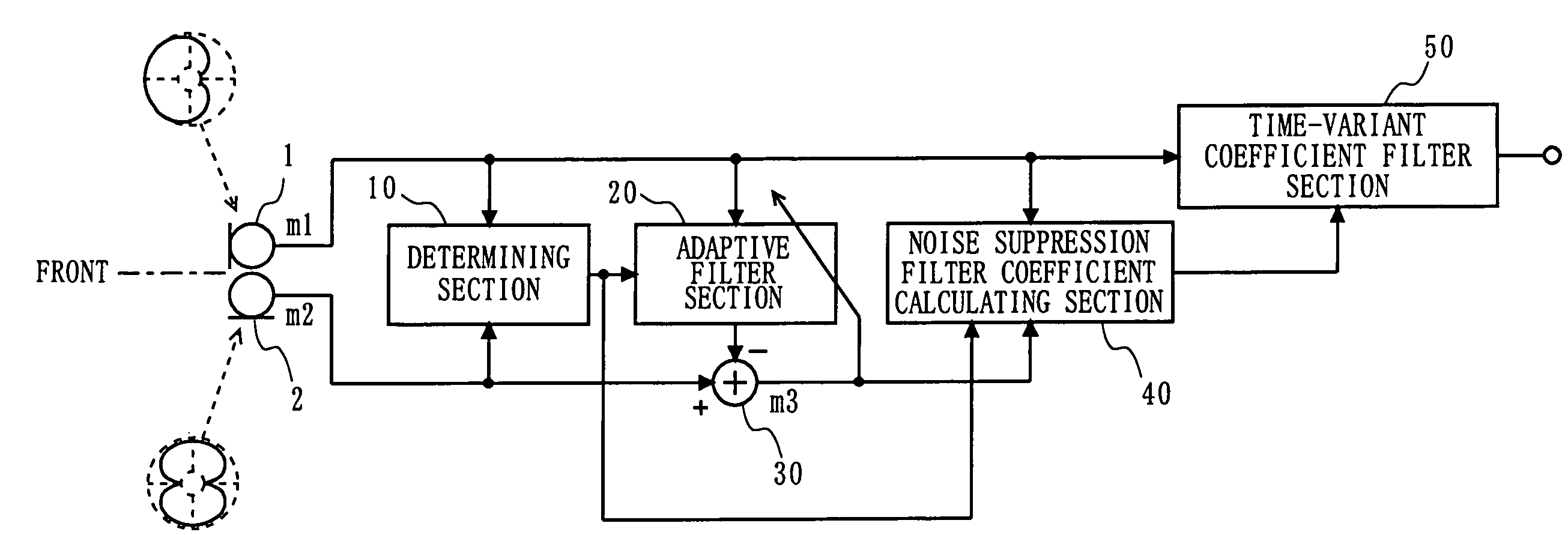 Microphone device and audio player