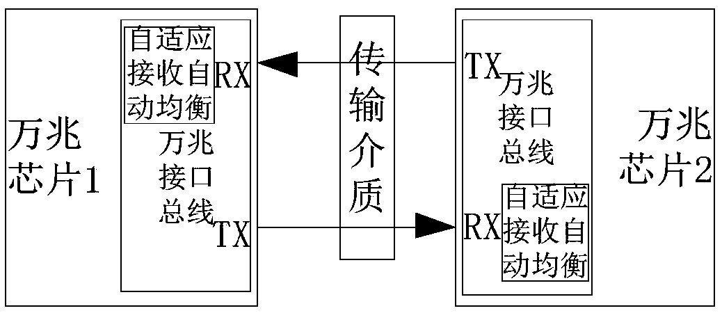 10 gigabit ethernet interface interconnection method, communication device and storage medium