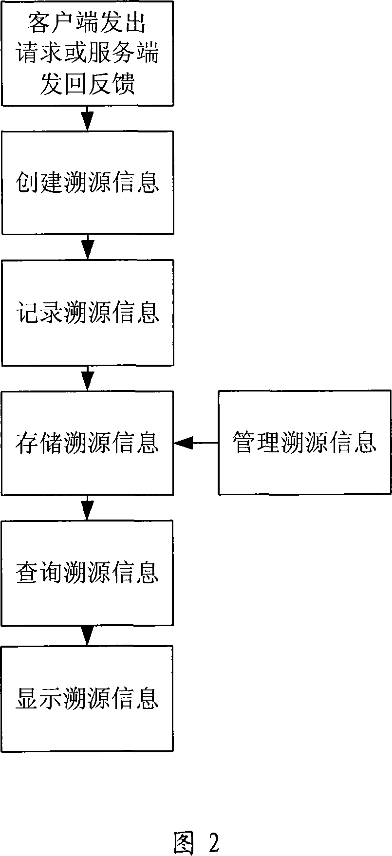 System and method for collecting service grid traceback information