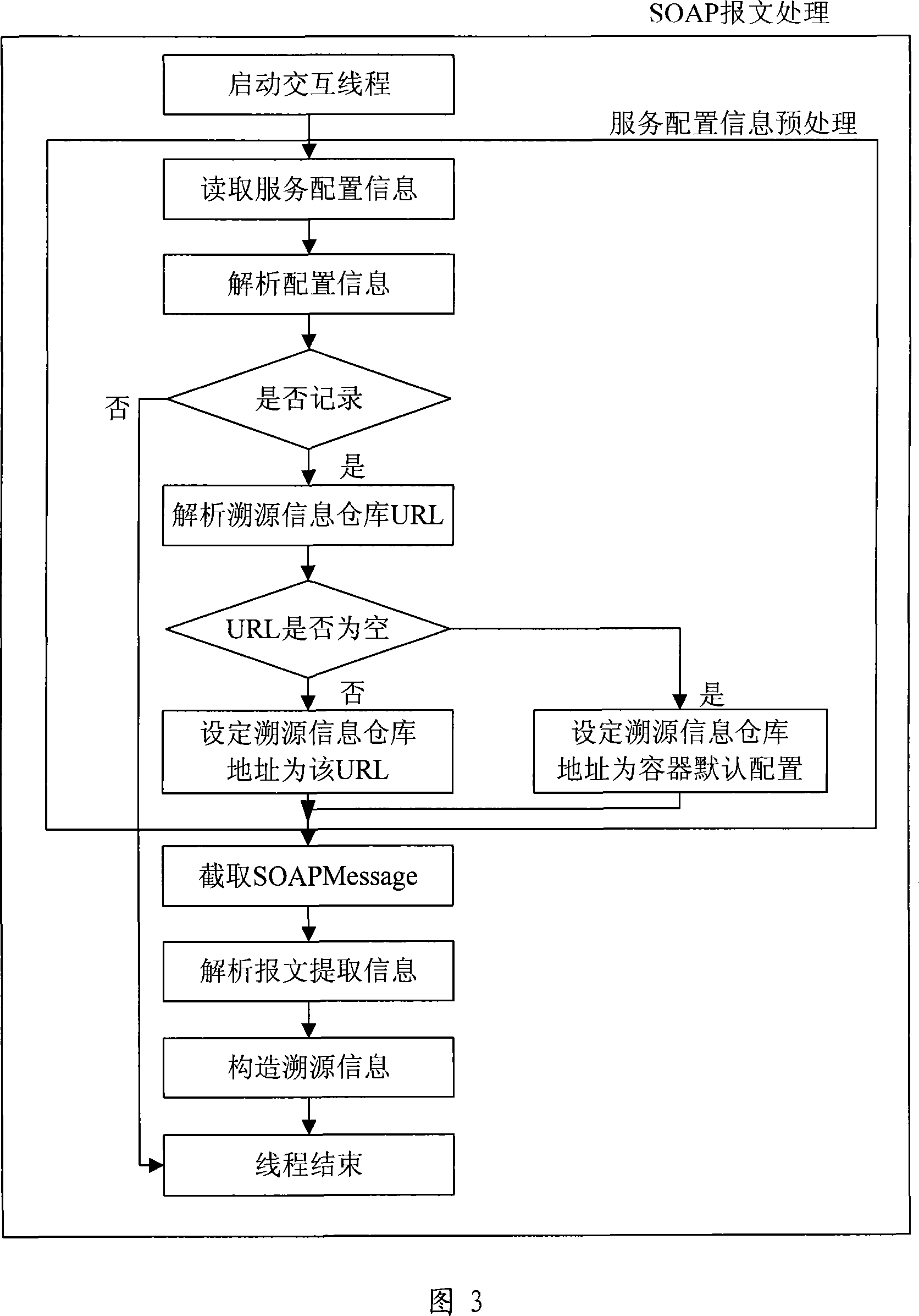 System and method for collecting service grid traceback information