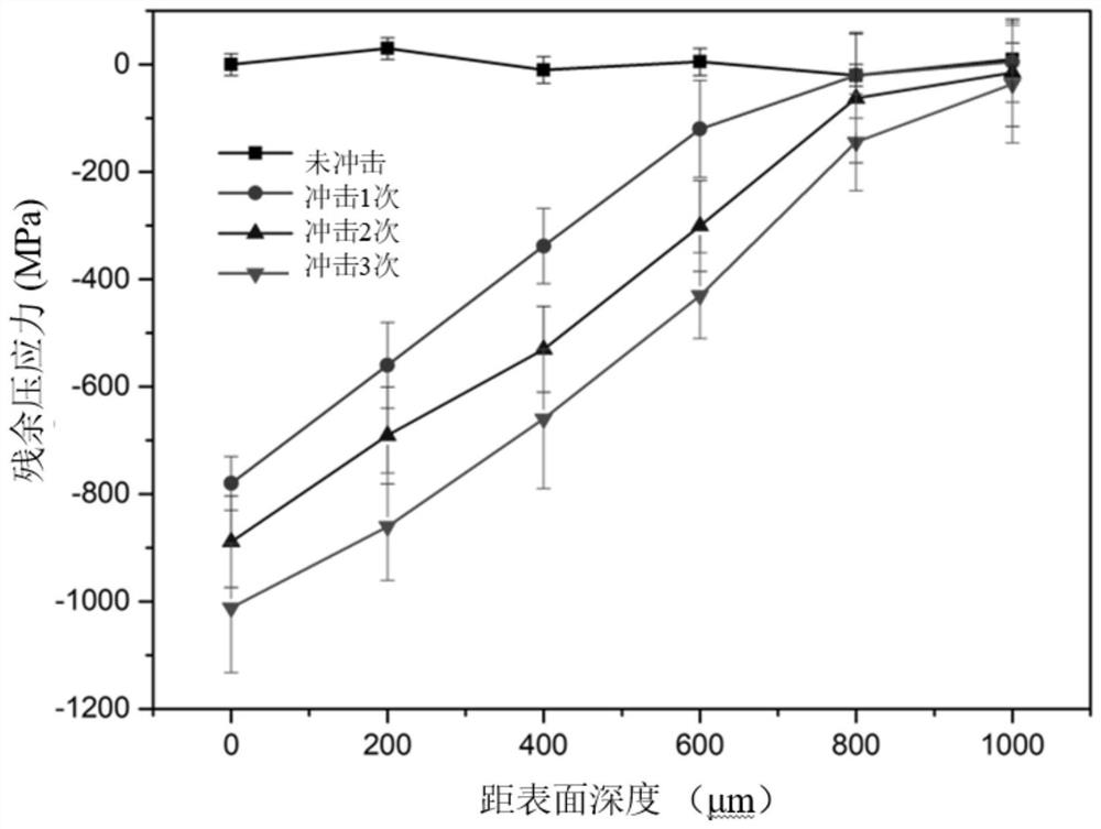 Metal material surface electromagnetic wave impact strengthening method