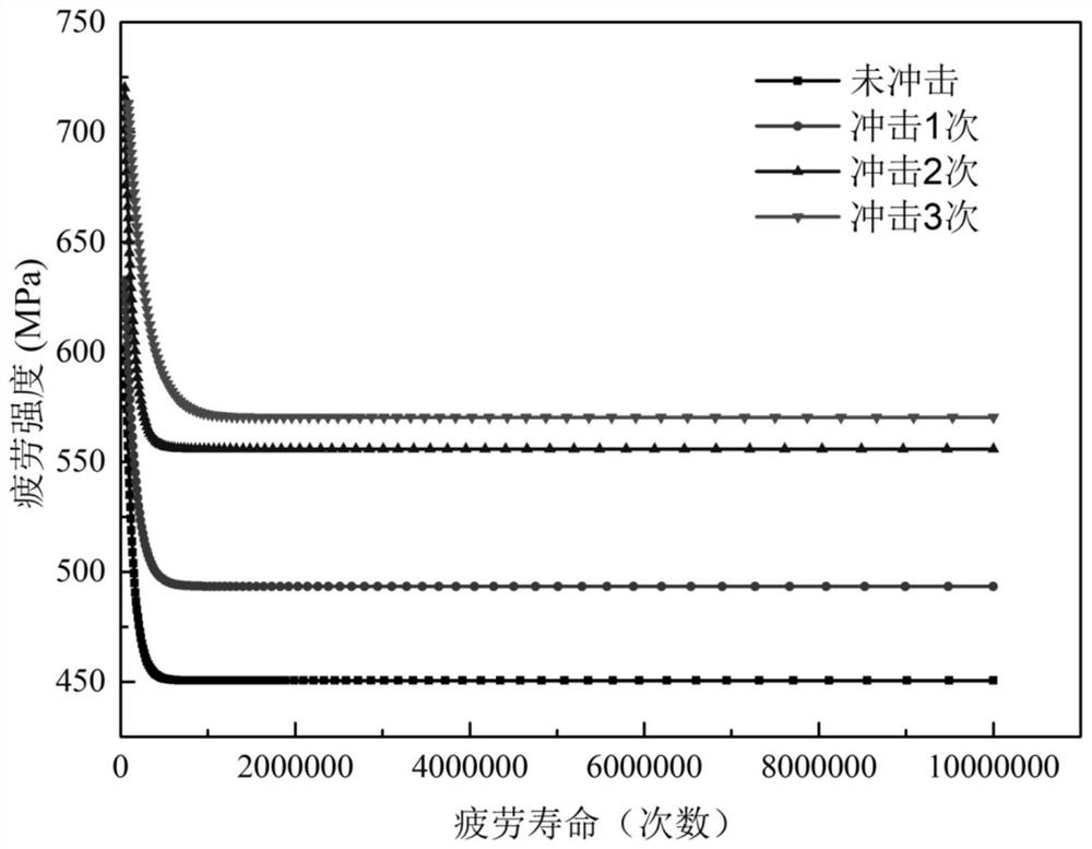 Metal material surface electromagnetic wave impact strengthening method