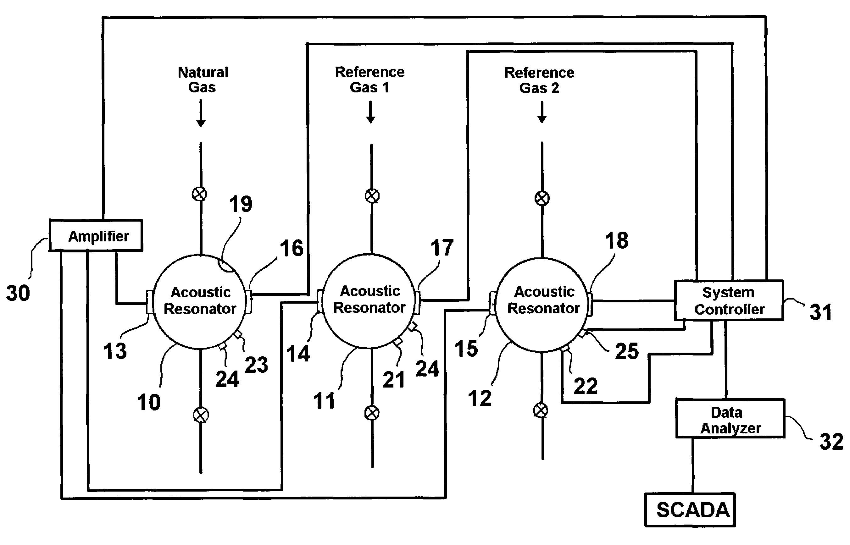 Apparatus and method for accurate, real-time measurement of pipeline gas