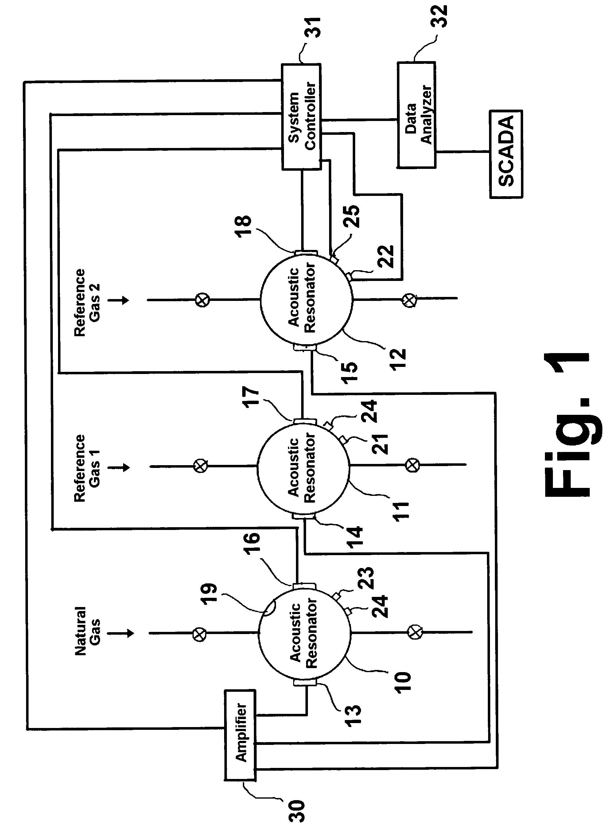 Apparatus and method for accurate, real-time measurement of pipeline gas