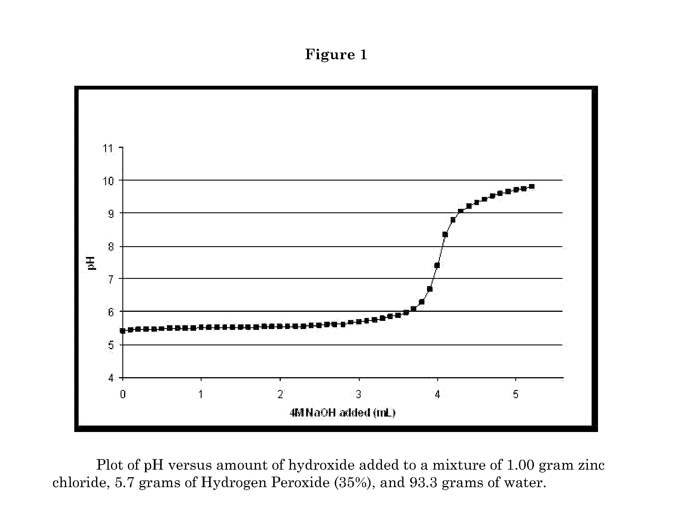 Antimicrobial Textiles Comprising Peroxide