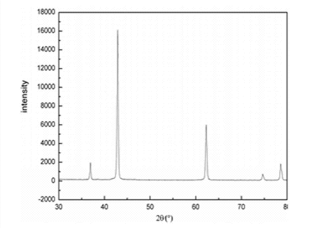 Preparation method of magnesium oxide porous fiber