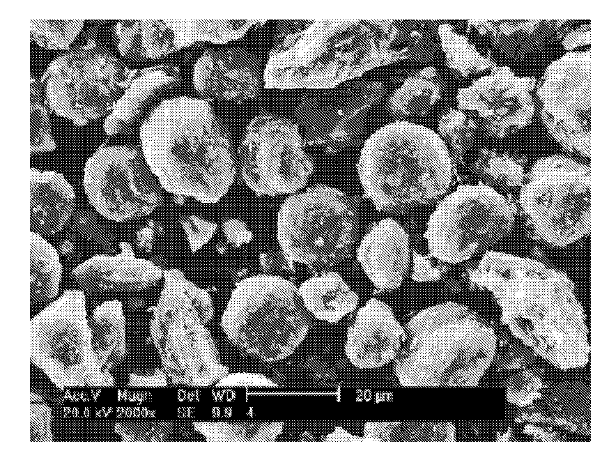 Core-shell type anode active material for lithium secondary batteries, method for preparing the same and lithium secondary batteries comprising the same