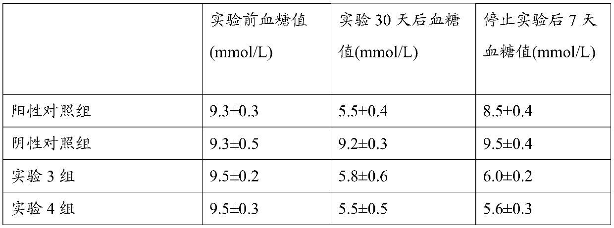 Hypoglycemic yeast fermented pumpkin powder, preparation method and application