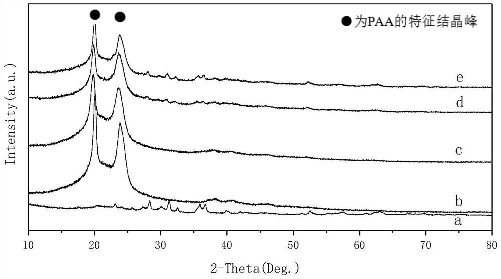 A clinically shapeable magnesium silicate/polyamino acid composite material and its use in preparing bone repair materials