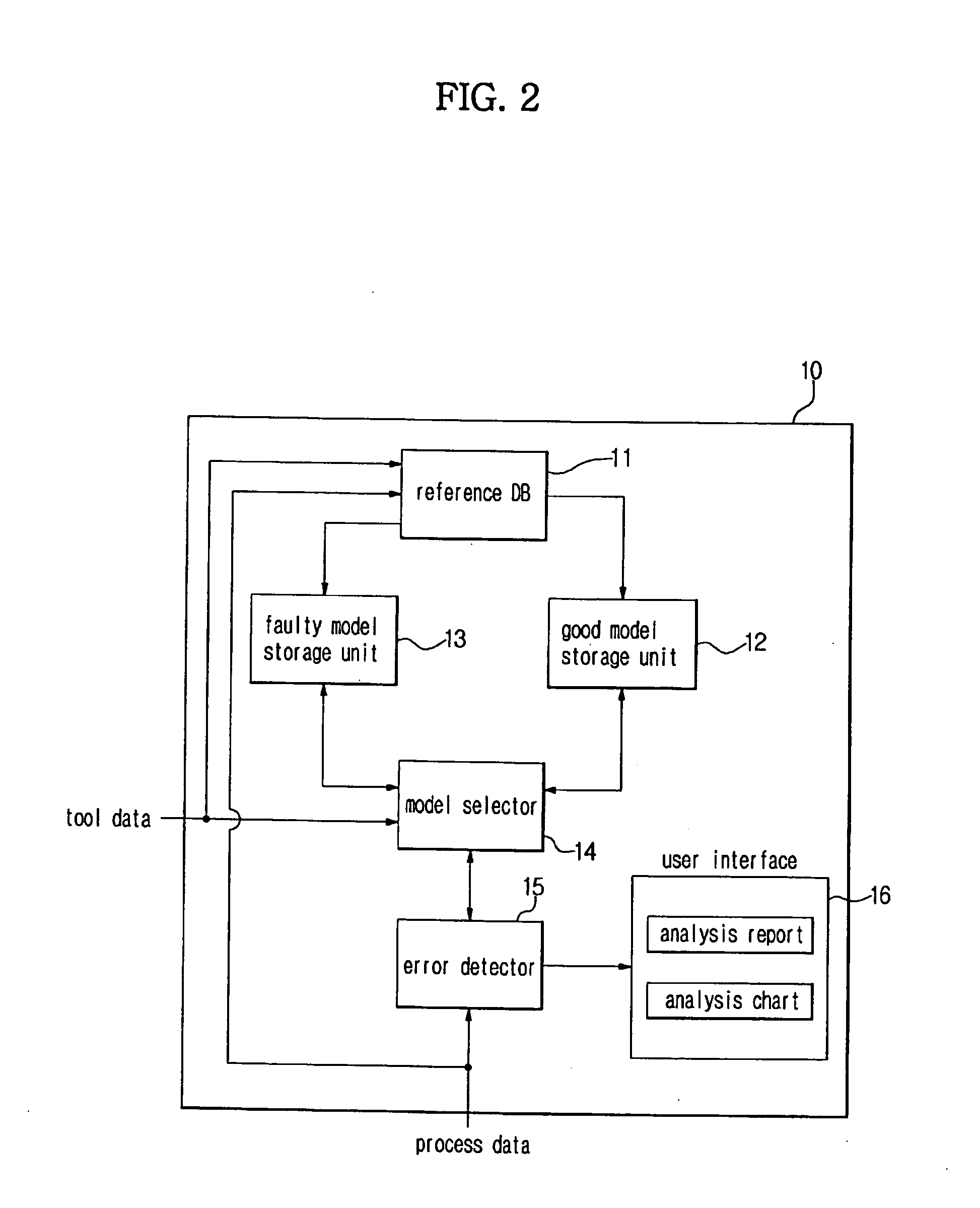 System to and method of monitoring condition of process tool