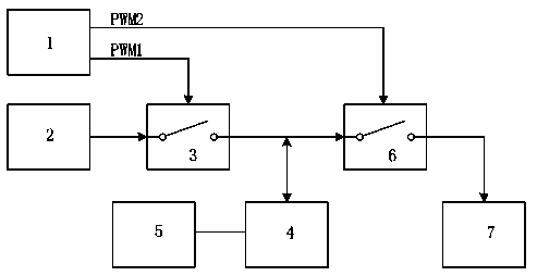 Super-capacitance high-energy pulse source based on embedded microcontroller