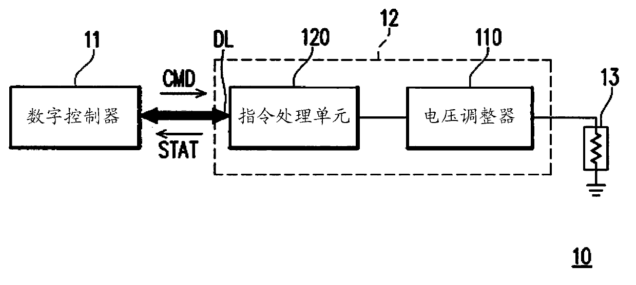 Voltage regulating device and electronic device