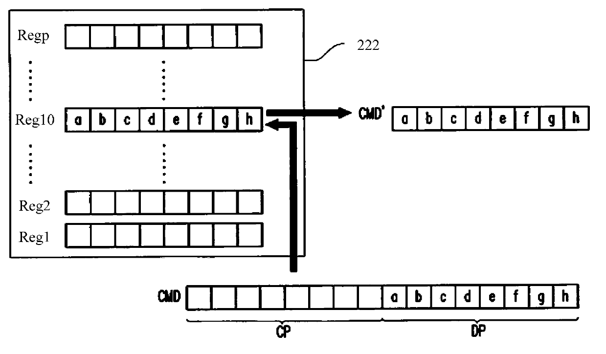 Voltage regulating device and electronic device