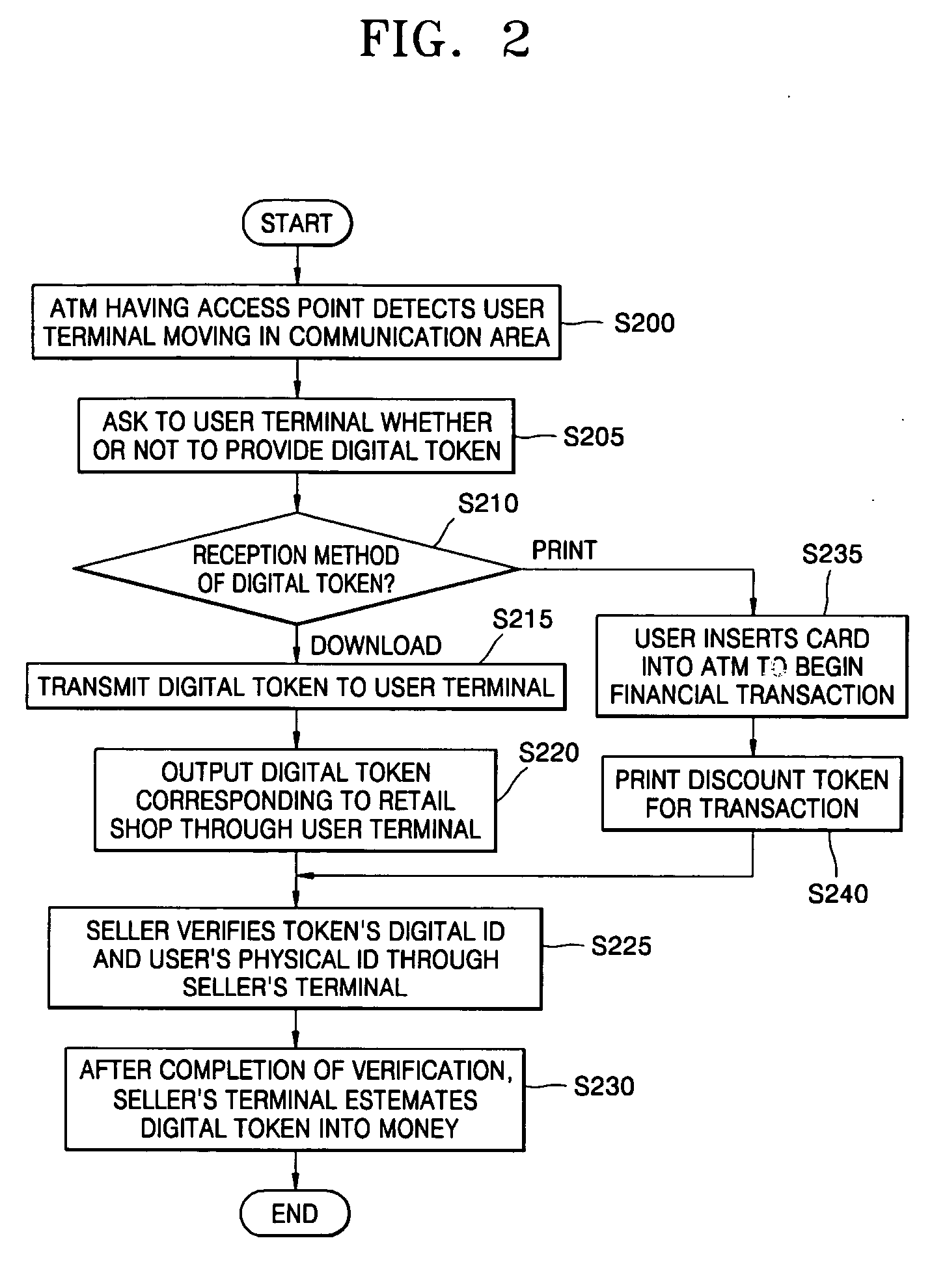 Automated teller machine having access point and method for providing financial service using the same