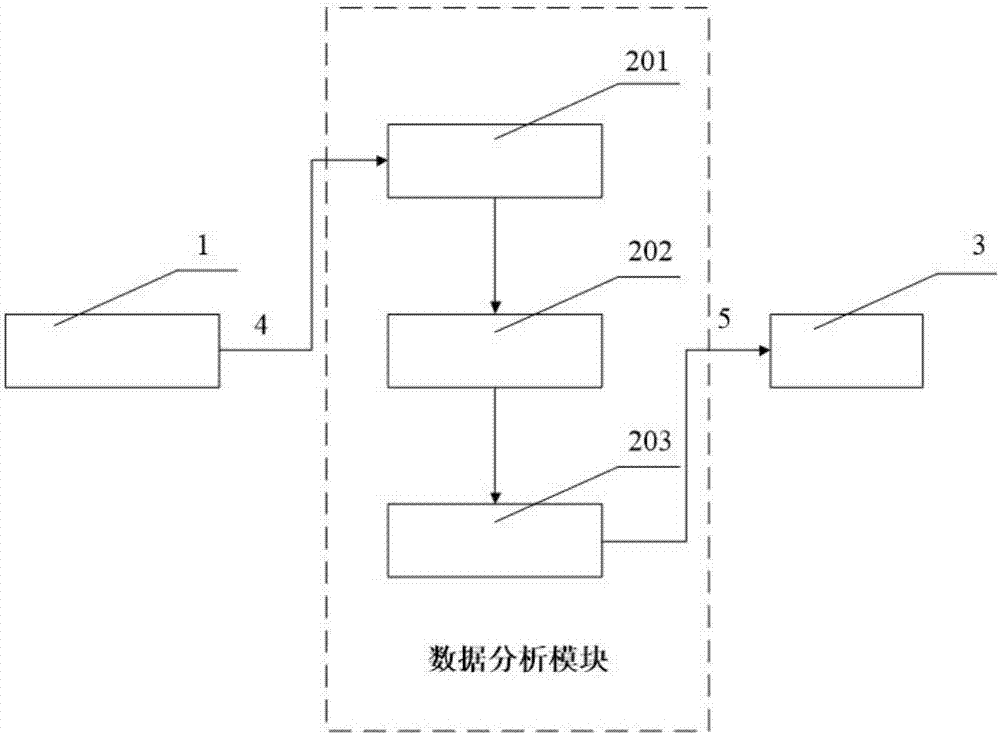 Electrical equipment state diagnosis device and method based on Internet of things and information fusion