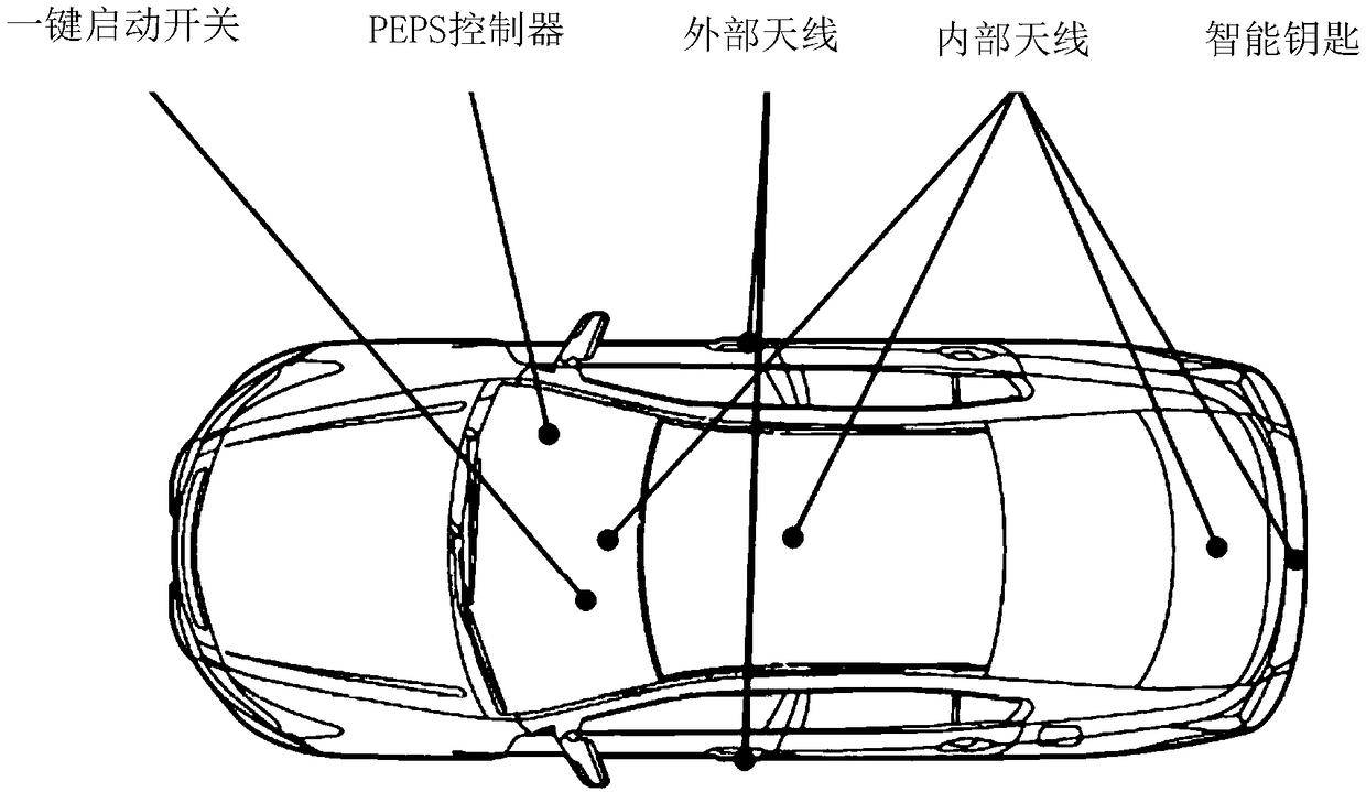 Vehicle unlocking and locking control method, device and system