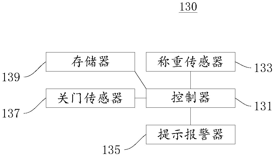 Sterilization control method and sterilization cabinet