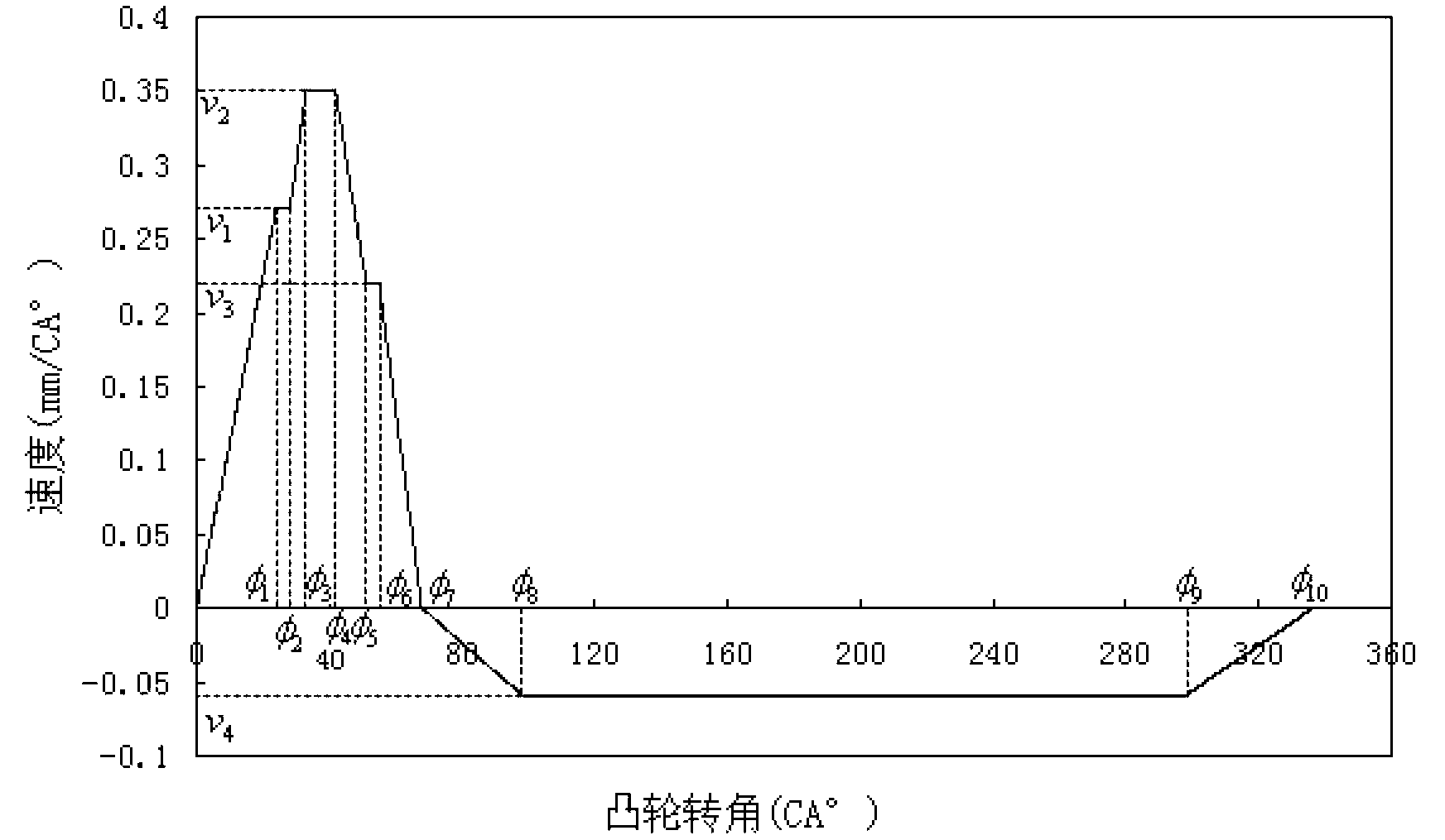 Multi-section molded line cam