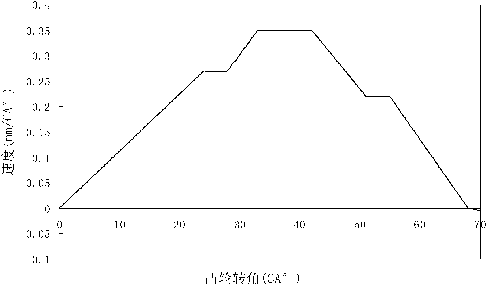 Multi-section molded line cam