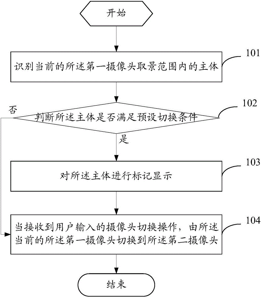 Camera switching method and mobile terminal