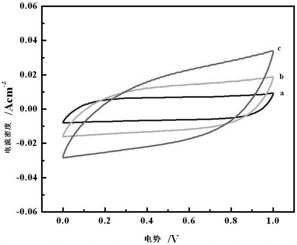 Preparation method and application of nitrogen-doped carbon fiber/nitrogen-doped graphene/bacterial cellulose membrane material