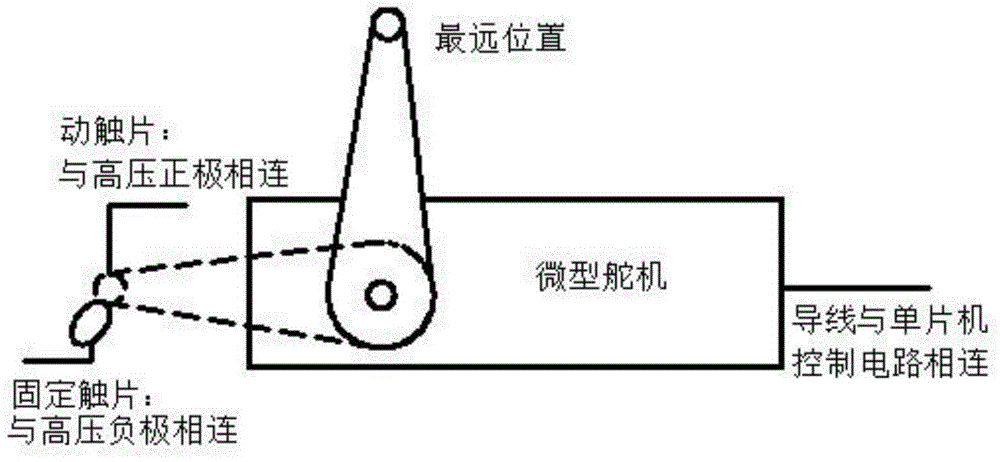 A small high-voltage power module that discharges rapidly and regulates voltage continuously