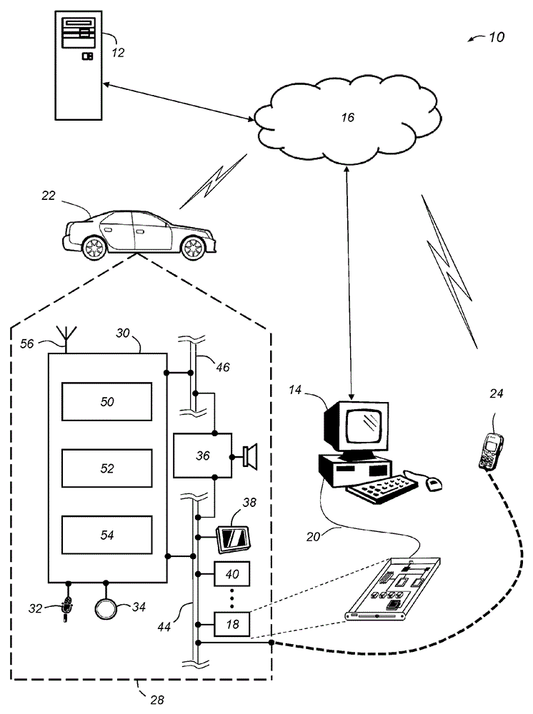 Distributing secret keys for managing access to ECUs