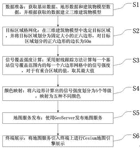 Visual realization method of public mobile communication signal coverage