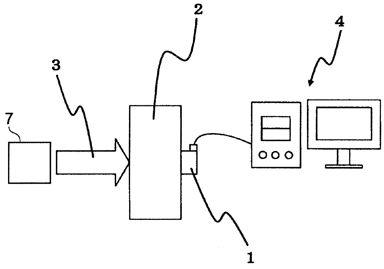 Evaluation method and evaluation system for impact force of laser irradiation during laser peening and laser peening method and laser peening system