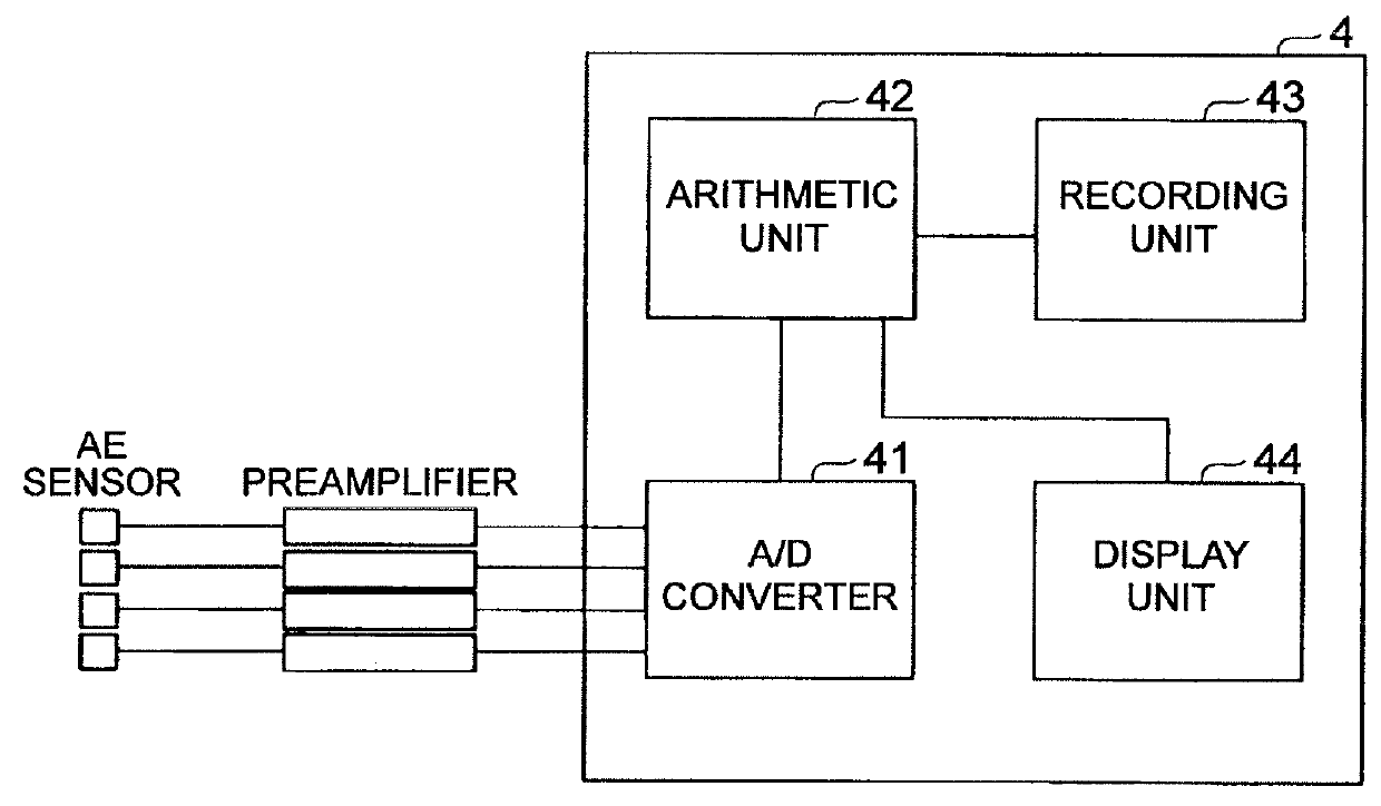 Evaluation method and evaluation system for impact force of laser irradiation during laser peening and laser peening method and laser peening system