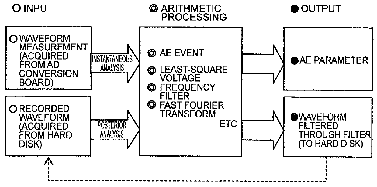 Evaluation method and evaluation system for impact force of laser irradiation during laser peening and laser peening method and laser peening system