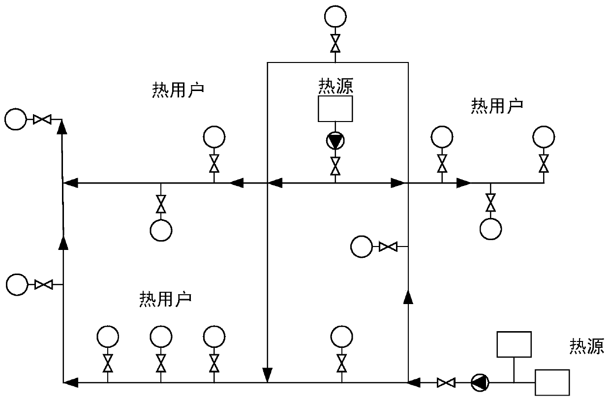 Reliability evaluation and optimization method for multi-source complementary urban heat supply network