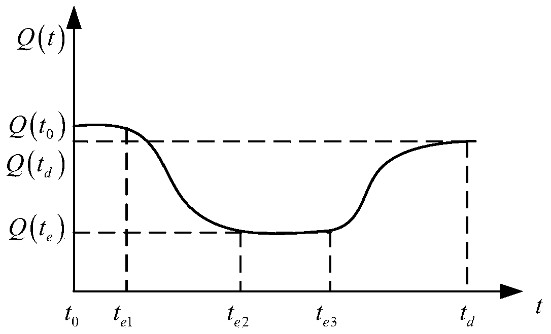 Reliability evaluation and optimization method for multi-source complementary urban heat supply network