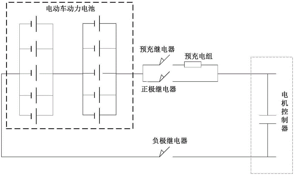 Power distribution method and device of electric vehicle power battery and electric vehicle