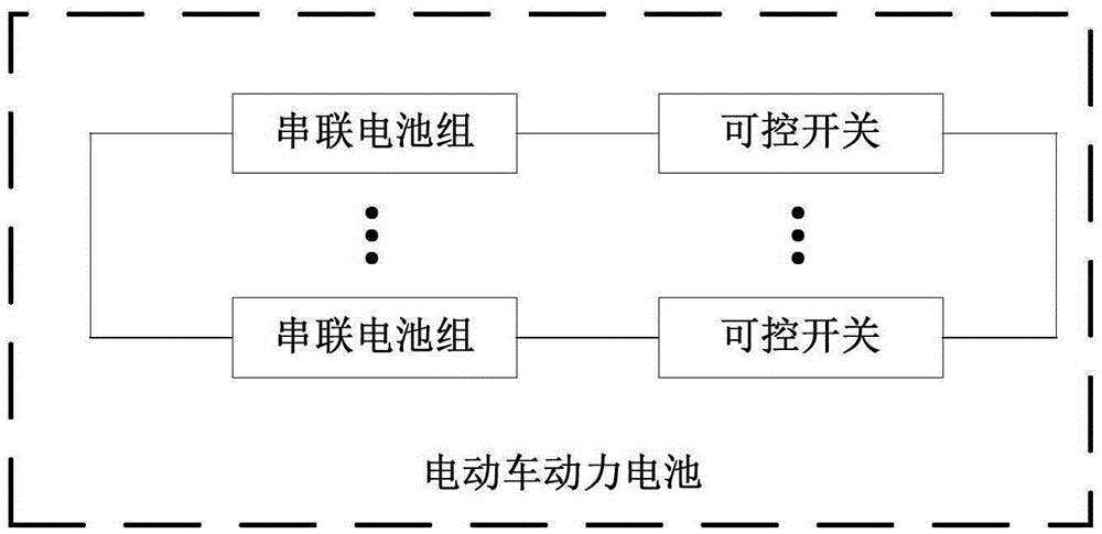 Power distribution method and device of electric vehicle power battery and electric vehicle