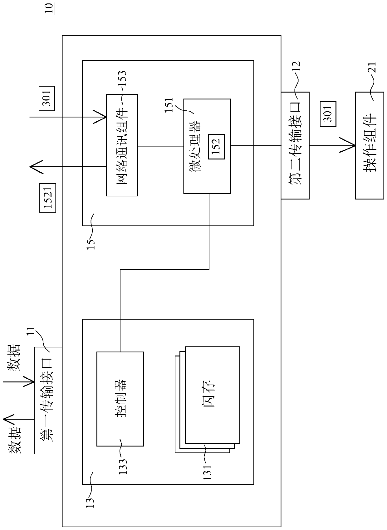 Data storage device, electronic equipment and system capable of remotely controlling electronic equipment