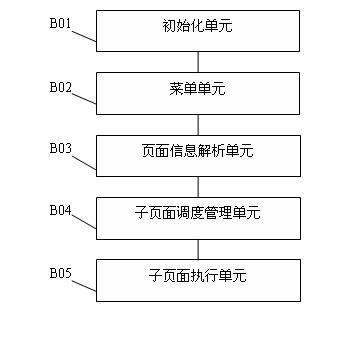 Method and system for generating multi-page in framework