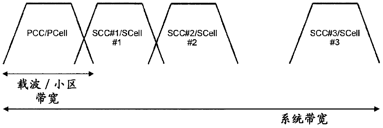 Frequency hopping in license-exempt/shared bands