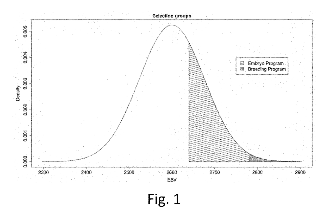 Methods of Genomic Evaluation in Livestock