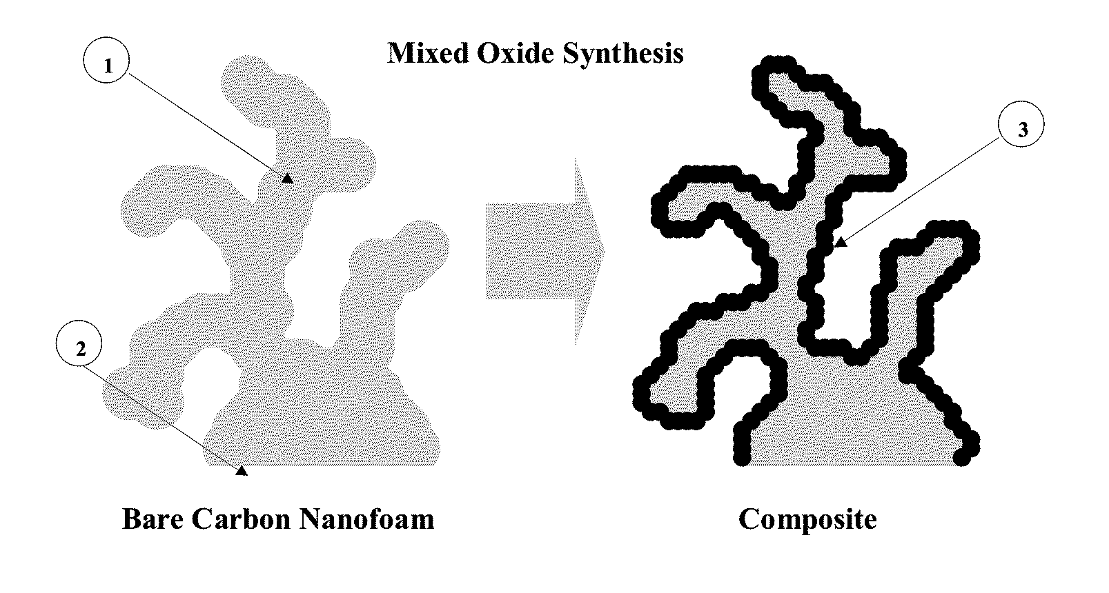 Composite electrode comprising a carbon structure coated with a thin film of mixed metal oxides for electrochemical energy storage