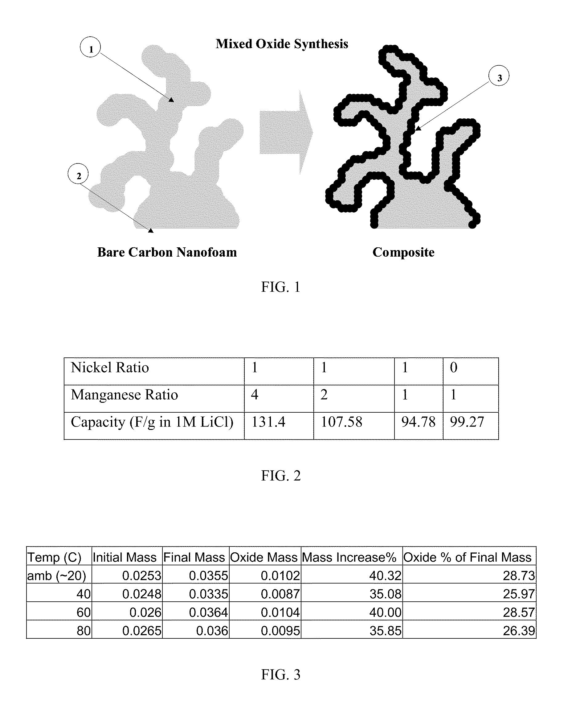 Composite electrode comprising a carbon structure coated with a thin film of mixed metal oxides for electrochemical energy storage